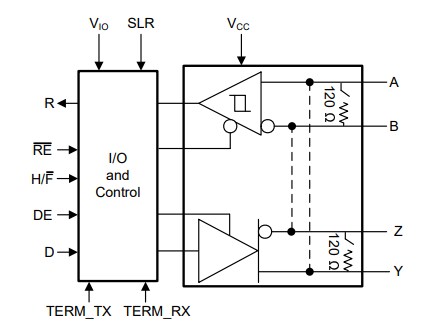 Schematic - Texas Instruments THVD1424 RS-485 Transceiver